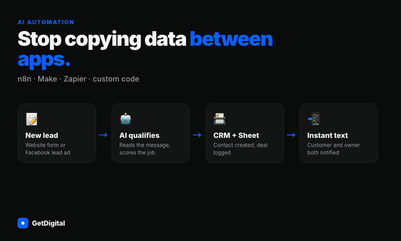 Automation example