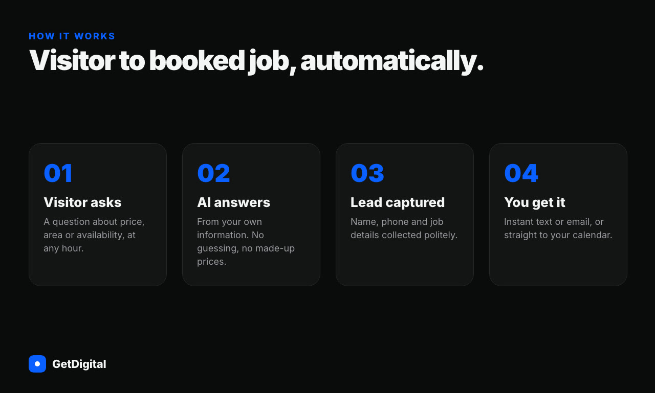 AI website assistant example